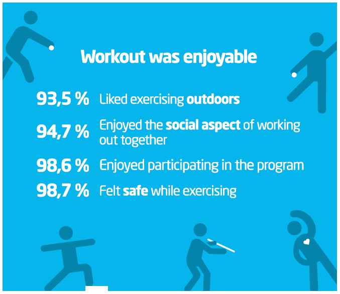 Source: The ENJOY Project: Usage and Factors to Support Adherence and Physical Activity Participation